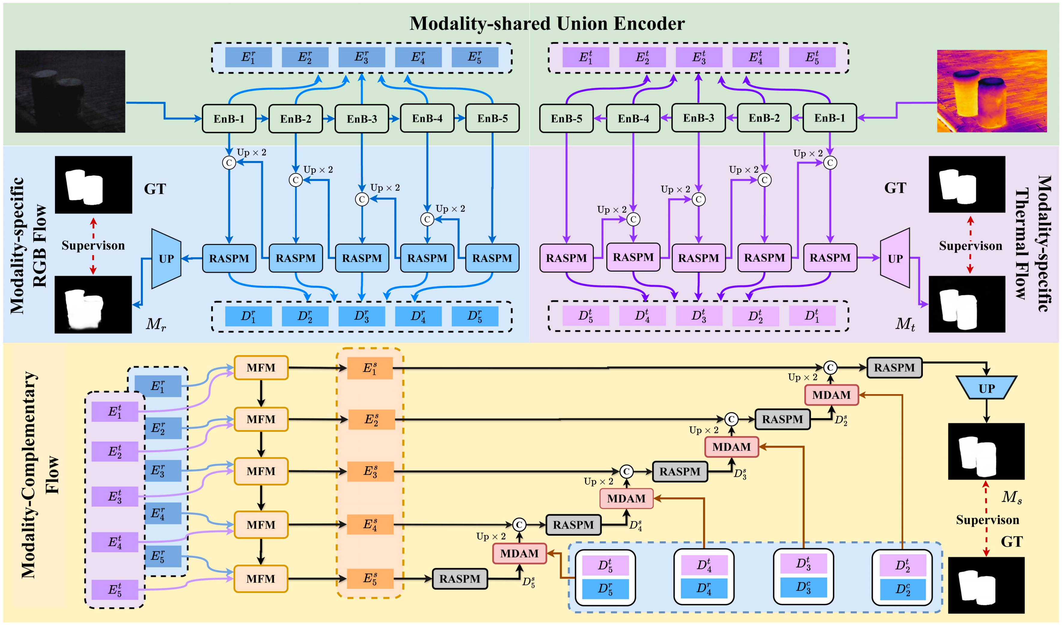 ConTriNet paper preview
