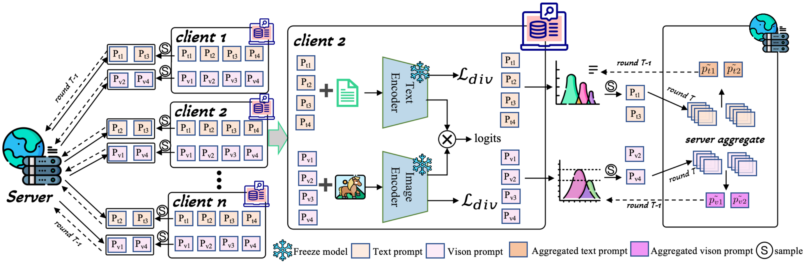 FedMGP paper preview