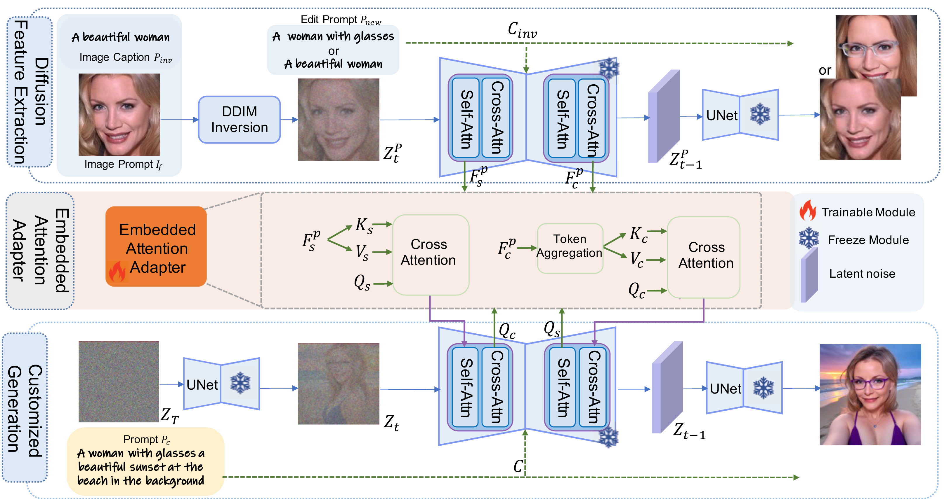 Inv-Adapter paper preview