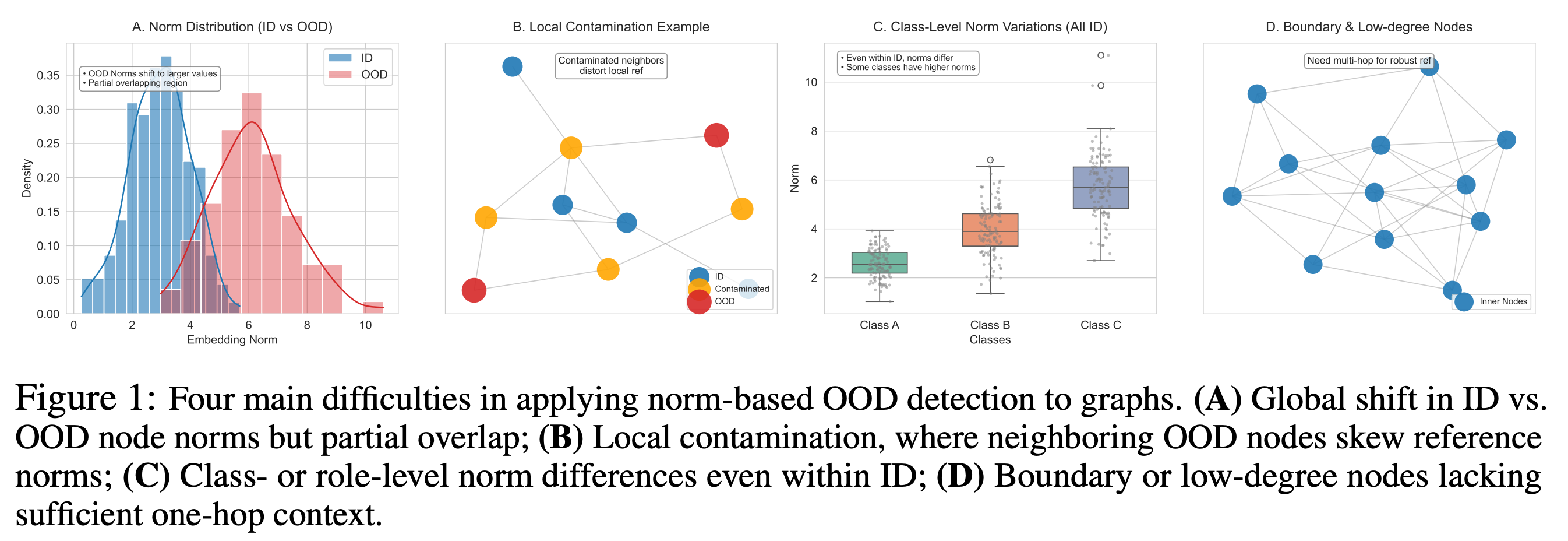 Refining_Norms paper preview